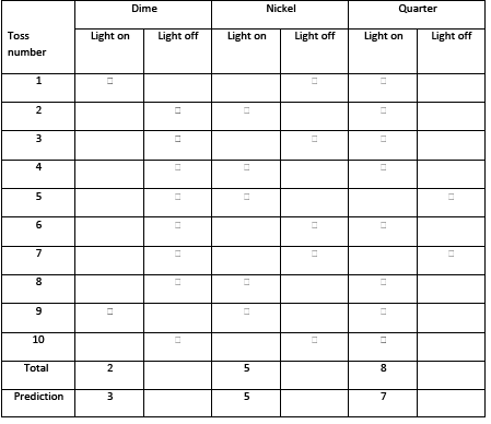 grid 10 times table