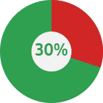 Recycle with Energizer sustainable-Packaging
