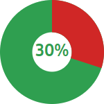 Climate Energy
